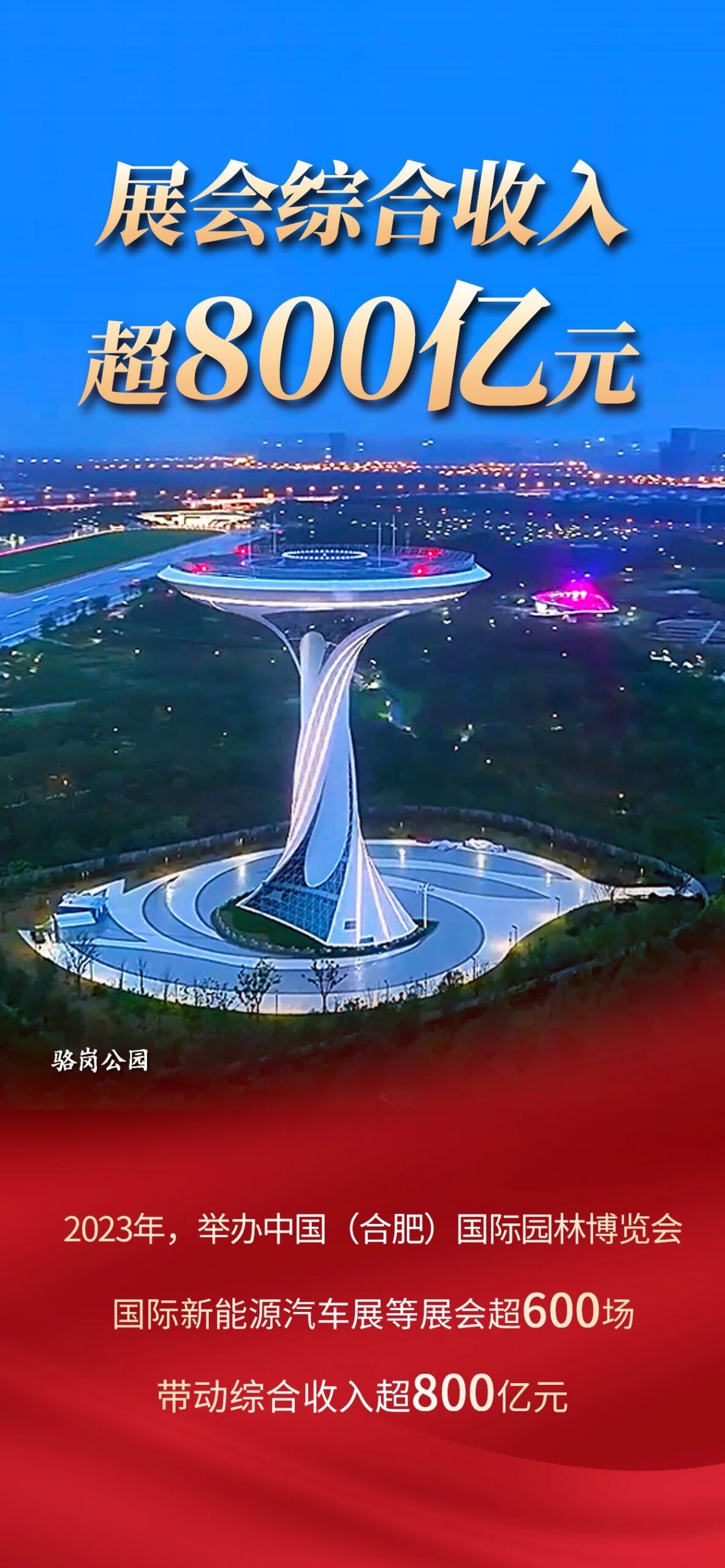 合肥市刚刚发布！12673.8亿，增长5.8%