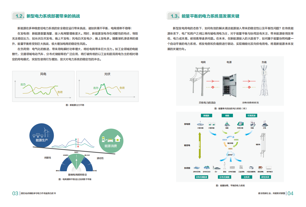 通信站点储能参与电力市场业务白皮书