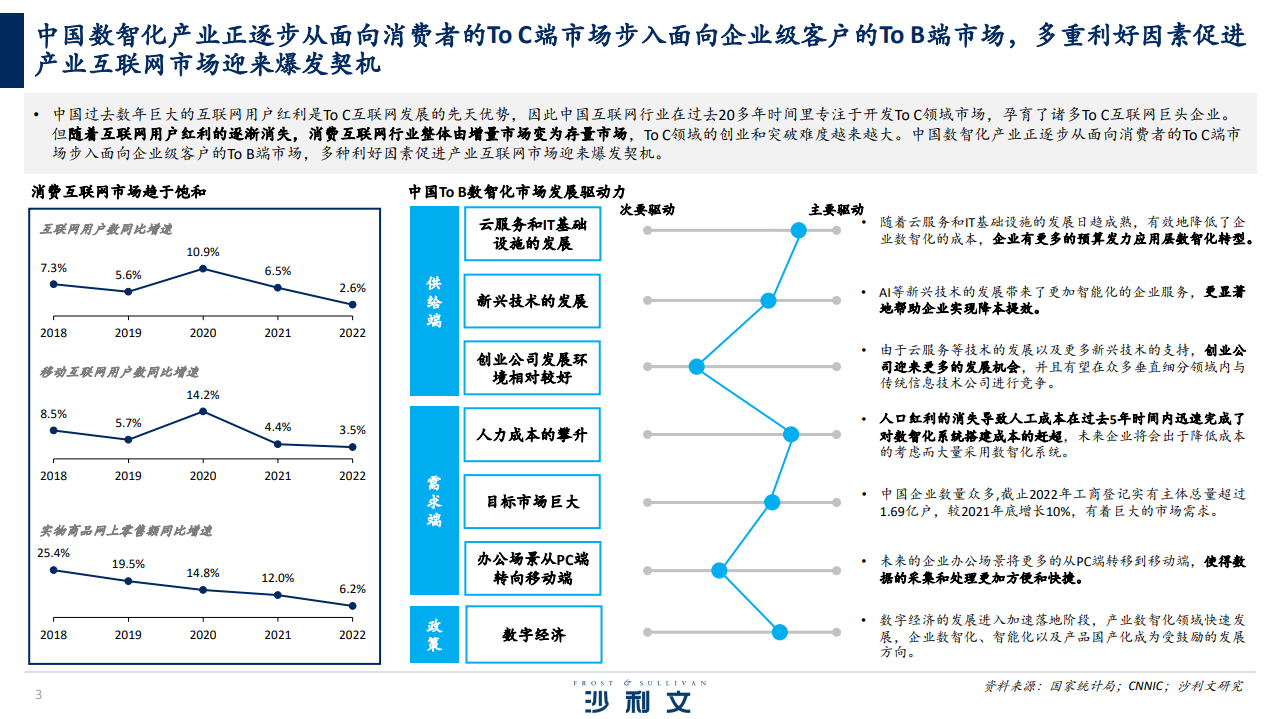 2023年中国企业数智化转型市场研究报告