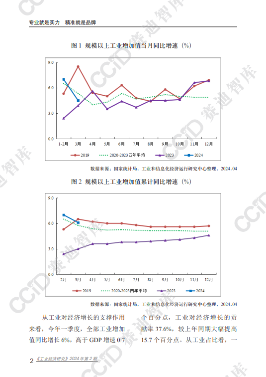 2024 年一季度工业经济形势分析及上半年走势展望