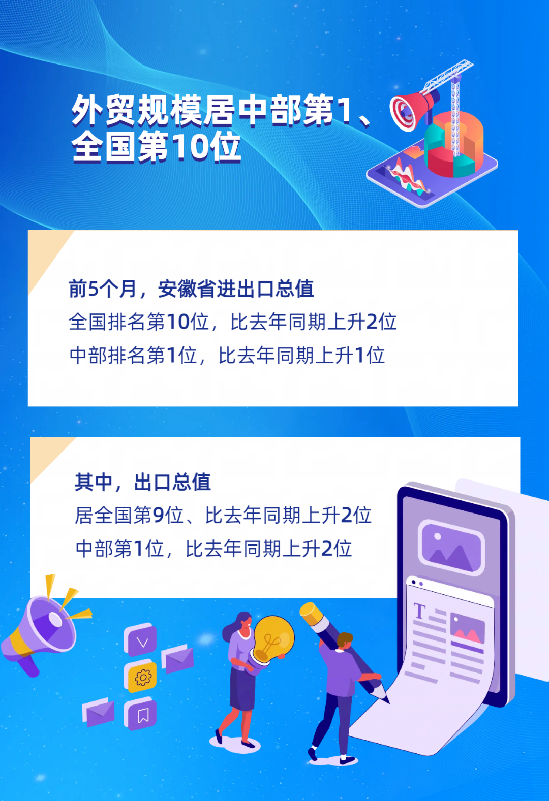 3225.7亿元！前5个月安徽外贸进出口总值创新高