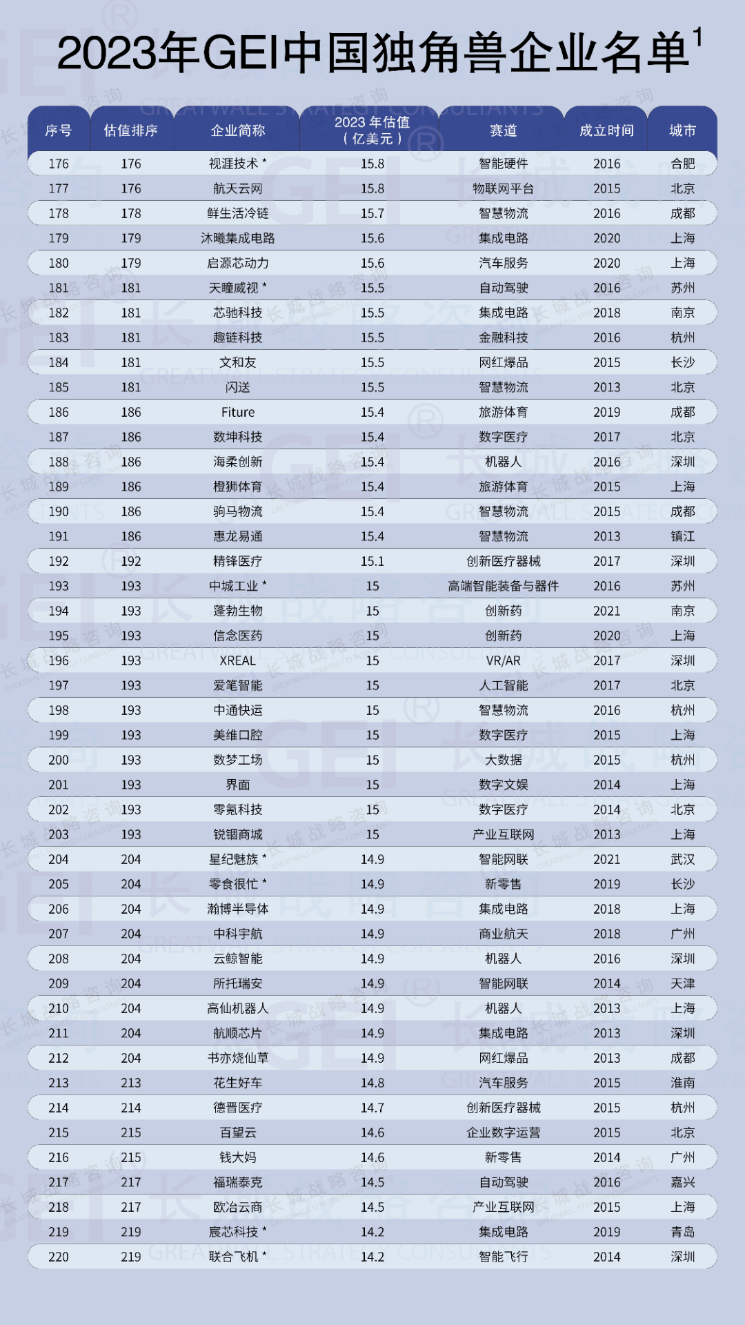 安徽16家入选！长城战略咨询发布《中国独角兽企业研究报告2024》发布