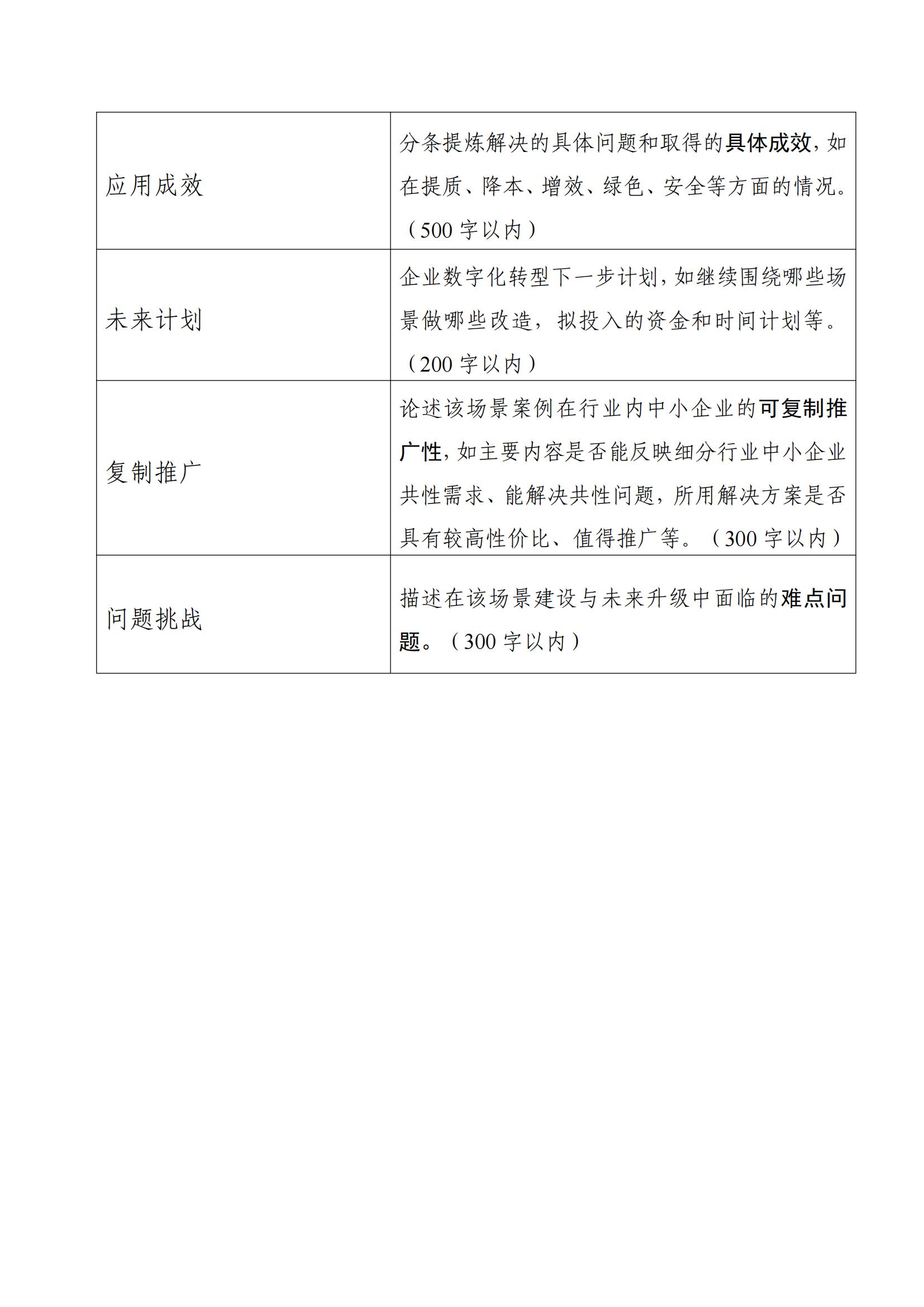 合肥市工业和信息化局层转工业和信息化部中小企业局关于征集2024年度中小企业数字化转型典型案例的通知