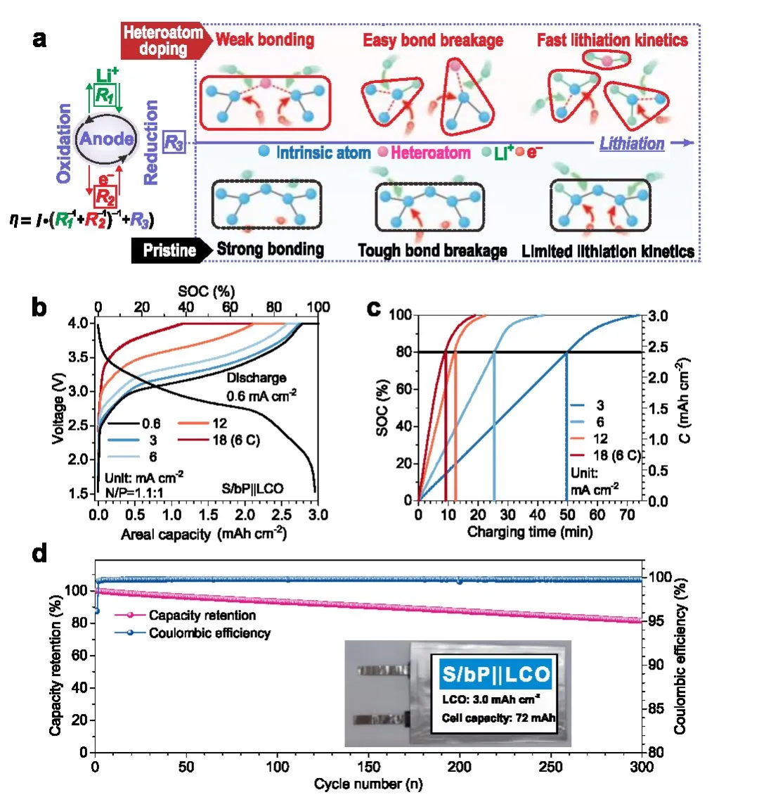 新策略使锂离子电池实现超级快充