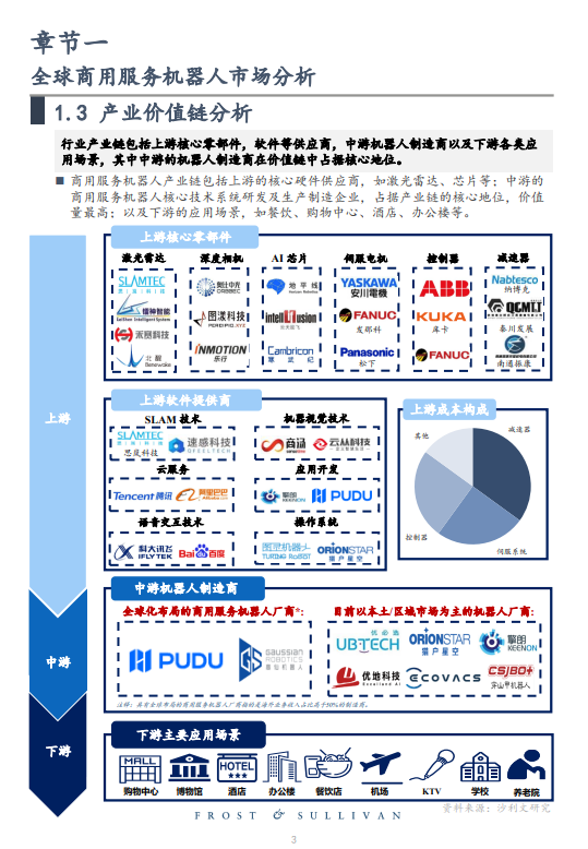 全球商用服务机器人市场研究报告（2023）