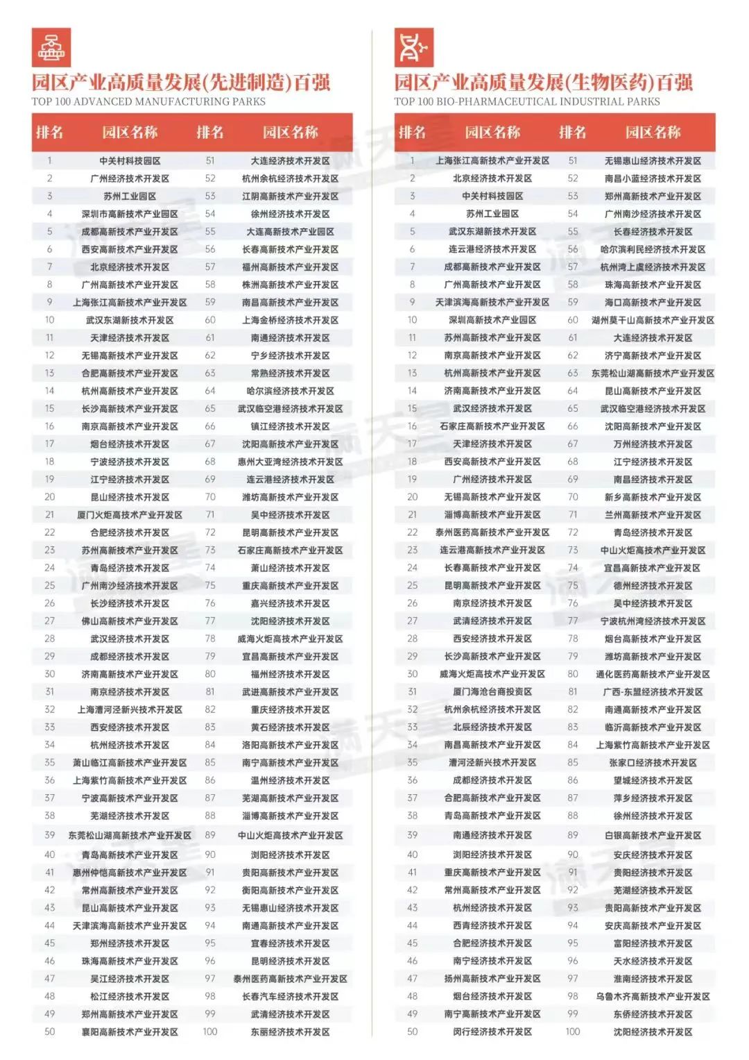 《2024年中国园区经济高质量发展研究报告》发布