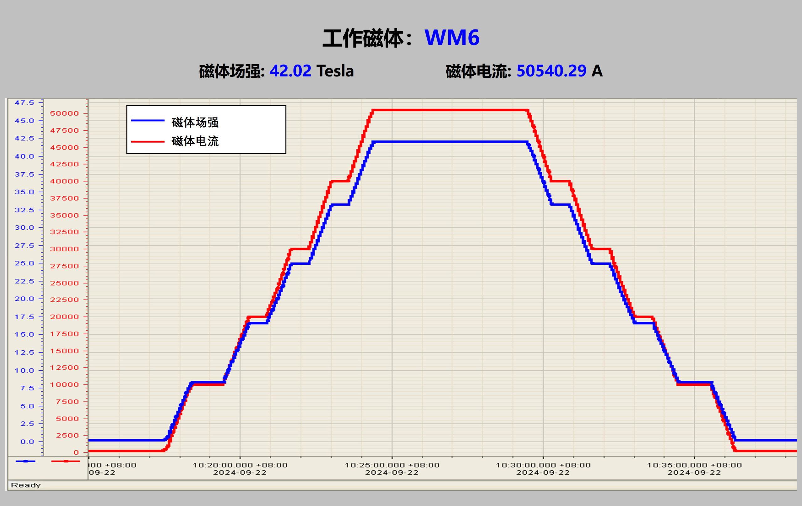 42.02万高斯！合肥稳态强磁场刷新水冷磁体世界纪录