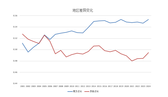 安徽全国第7!《中国区域创新能力评价报告2024》发布