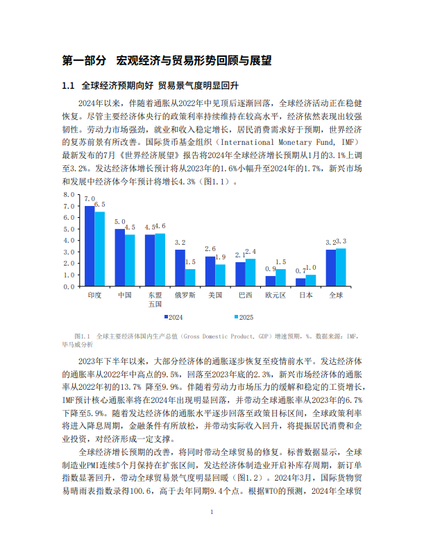 中国出口新动能与企业信心指数报告