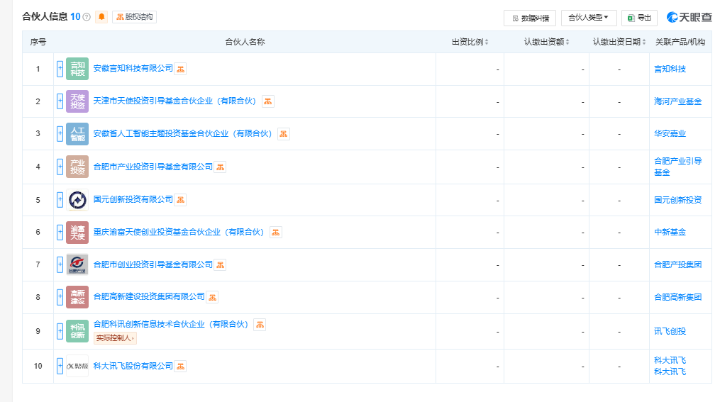 安徽科讯人工智能创业投资基金合伙企业（有限合伙）成立