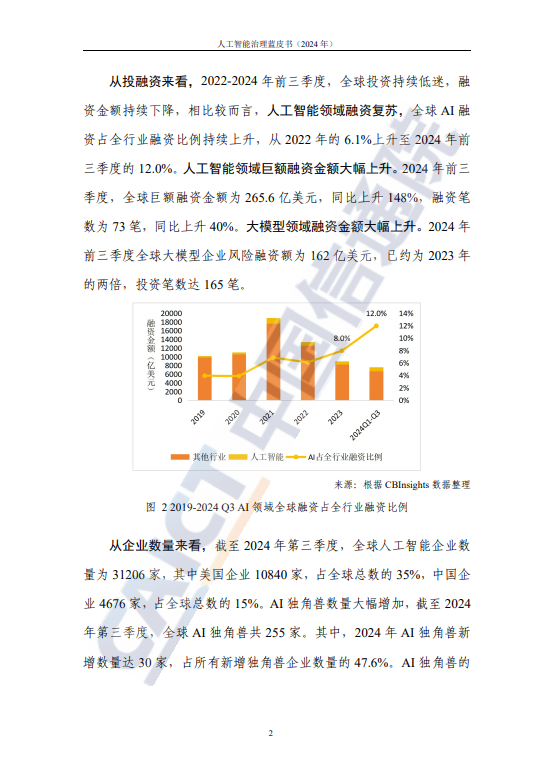 人工智能治理蓝皮书(2024 年)