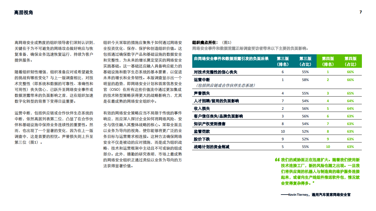 全球网络安全前瞻调研报告