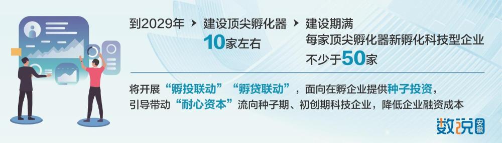 安徽加快推进顶尖孵化器培育