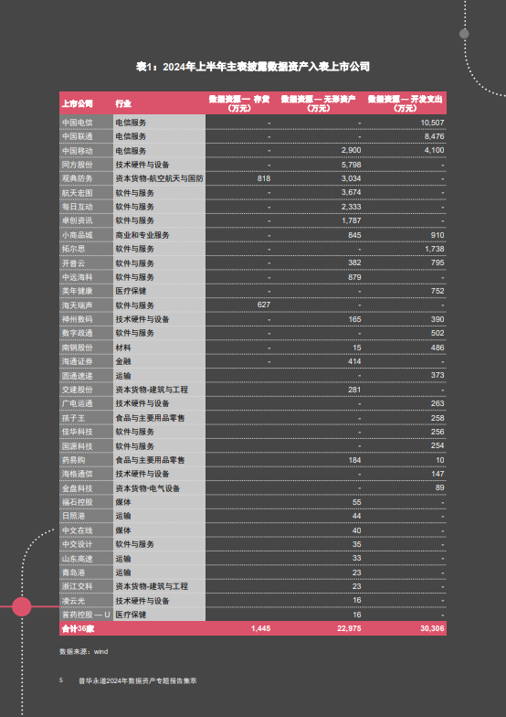 普华永道2024年数据资产专题报告集萃