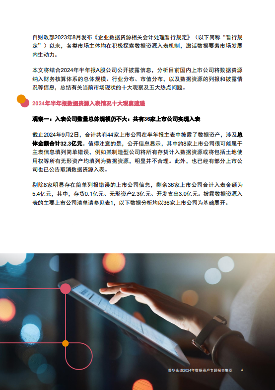 普华永道2024年数据资产专题报告集萃
