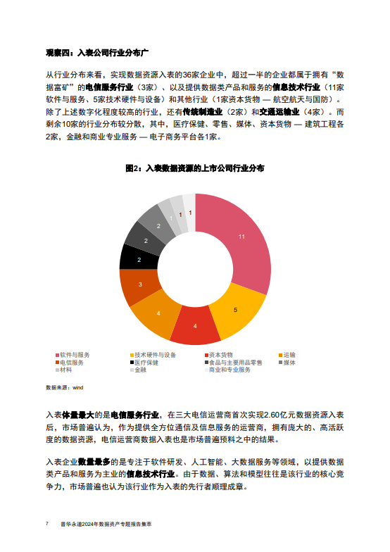 普华永道2024年数据资产专题报告集萃