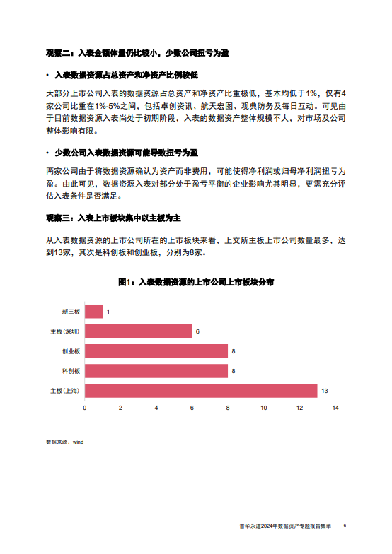 普华永道2024年数据资产专题报告集萃