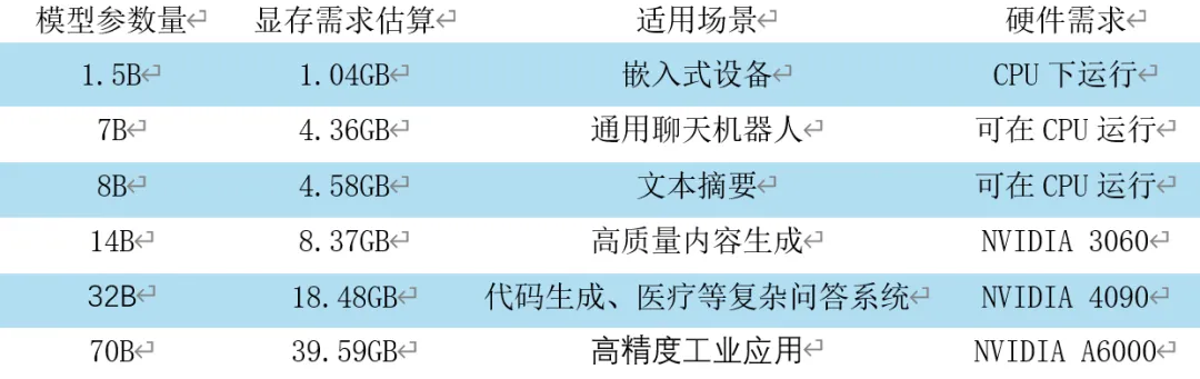 一文汇总！15所高校DeepSeek部署最新进展