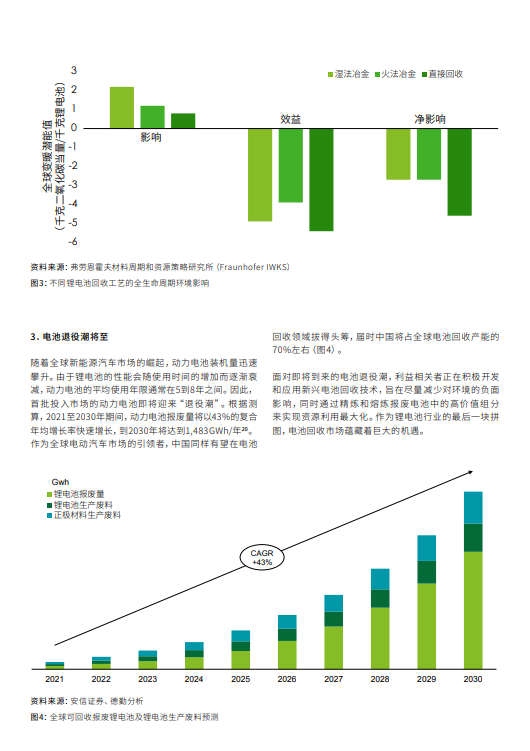 锂离子电池回收——面向绿色未来的市场及创新趋势