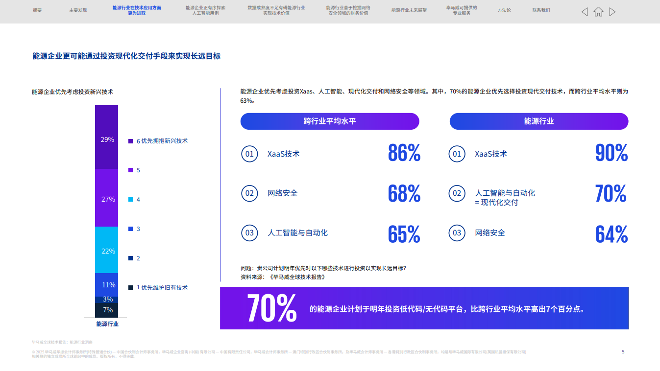 毕马威全球技术报告：能源行业洞察