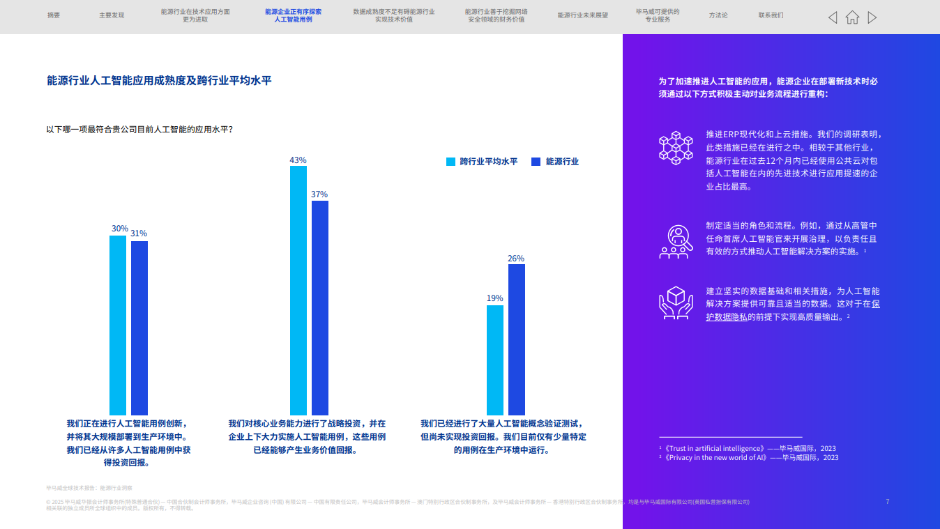 毕马威全球技术报告：能源行业洞察