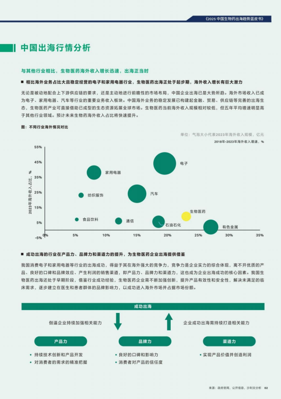 2025中国生物药出海趋势蓝皮书
