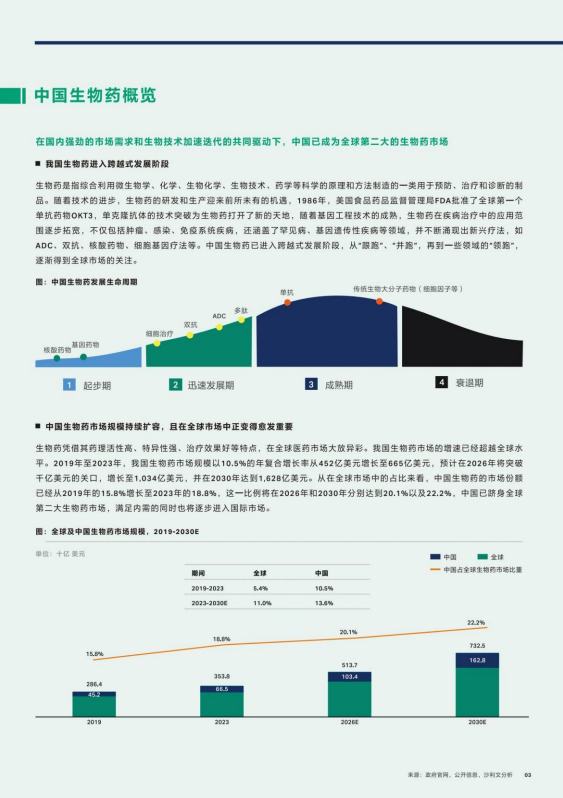 2025中国生物药出海趋势蓝皮书