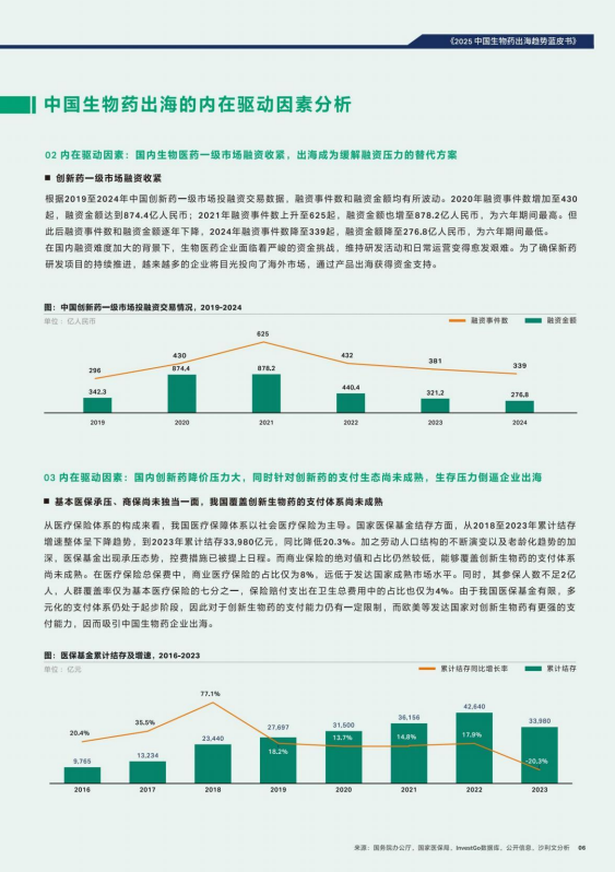 2025中国生物药出海趋势蓝皮书