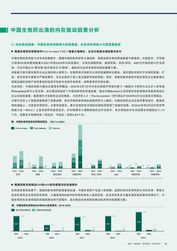 2025中国生物药出海趋势蓝皮书