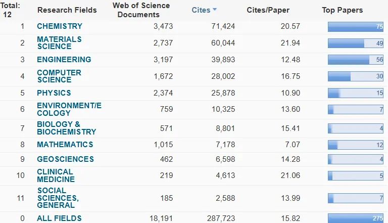 图源：安徽大学