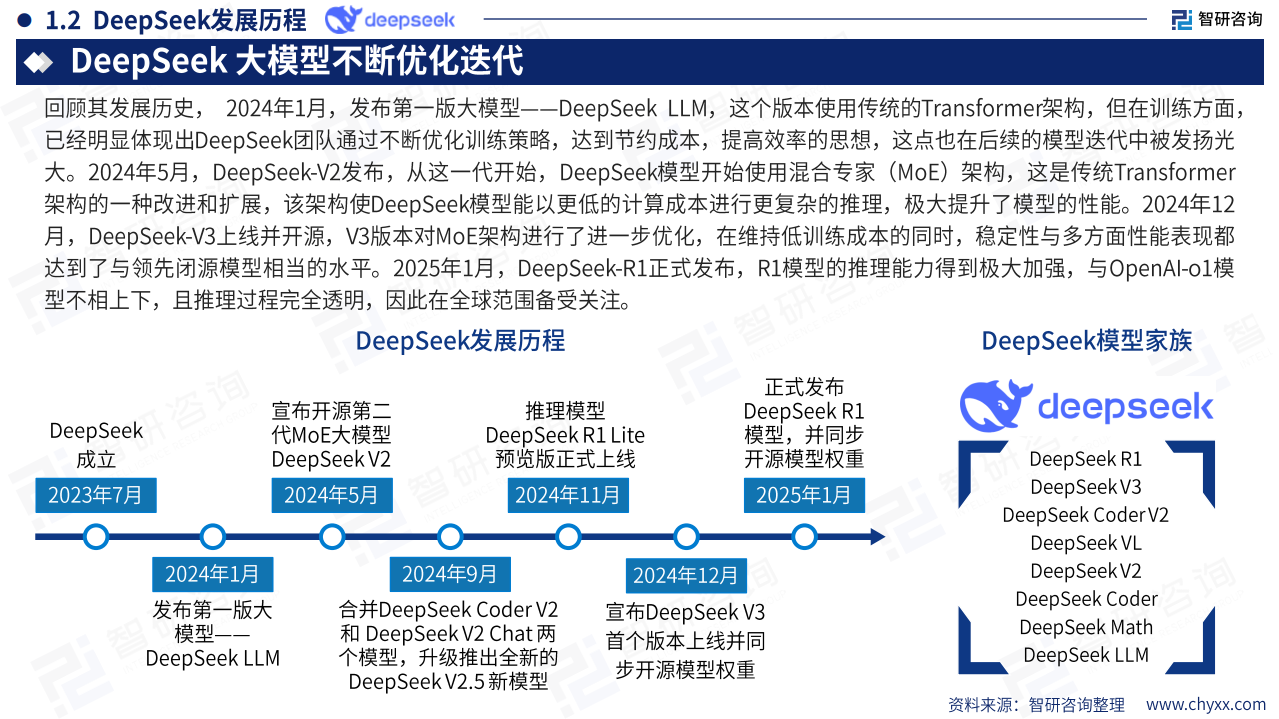 2025年deepseek技术全景解析——重塑全球AI生态的中国力量