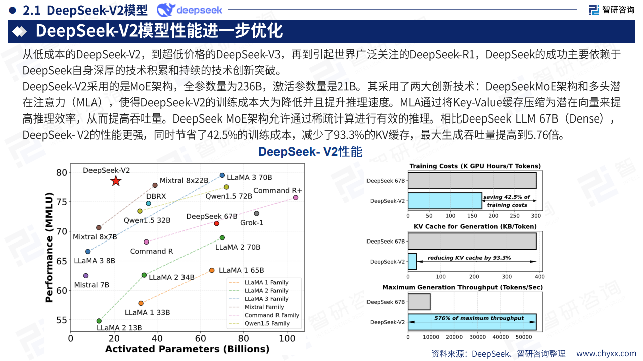 2025年deepseek技术全景解析——重塑全球AI生态的中国力量