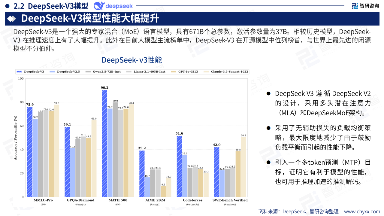 2025年deepseek技术全景解析——重塑全球AI生态的中国力量