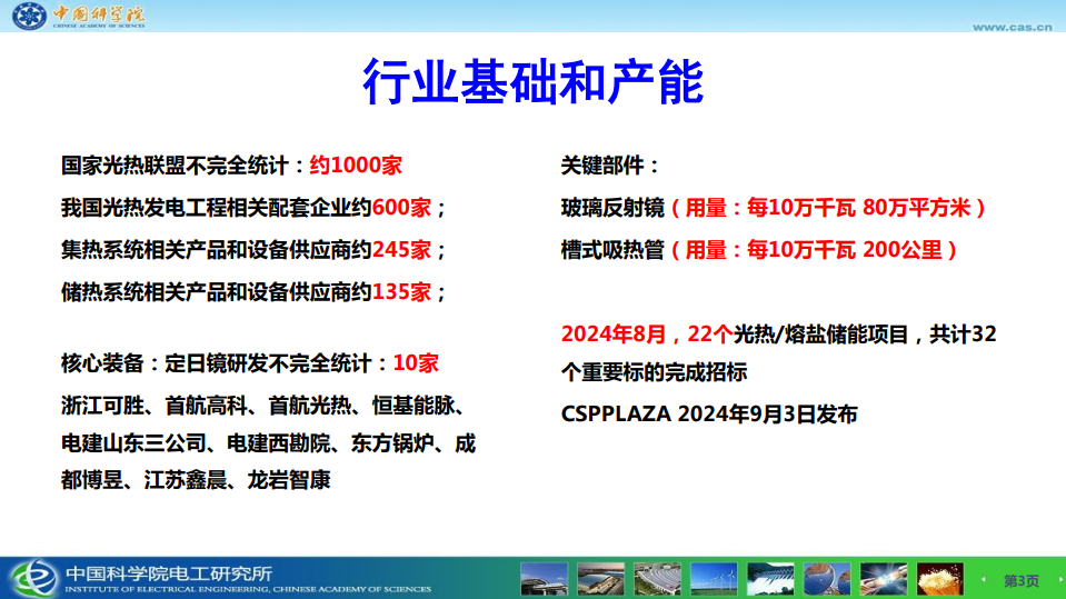 太阳能热发电检测技术及行业发展