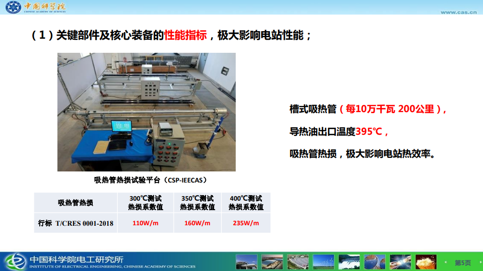 太阳能热发电检测技术及行业发展