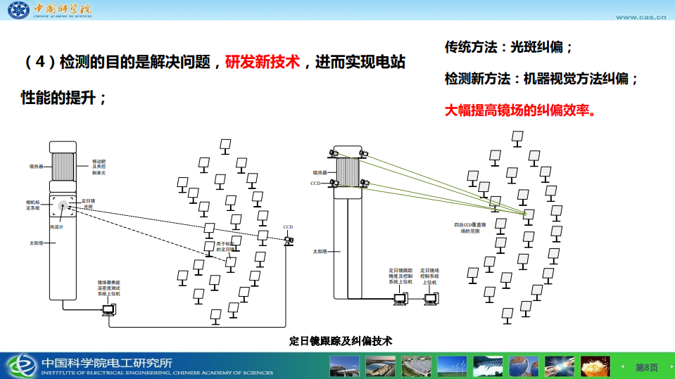 太阳能热发电检测技术及行业发展