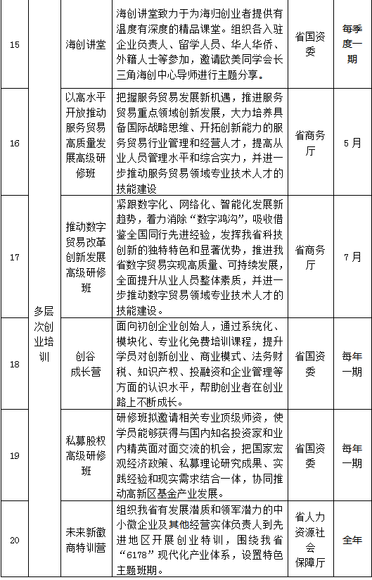 安徽省人社厅发布2025年创业安徽专项活动35项