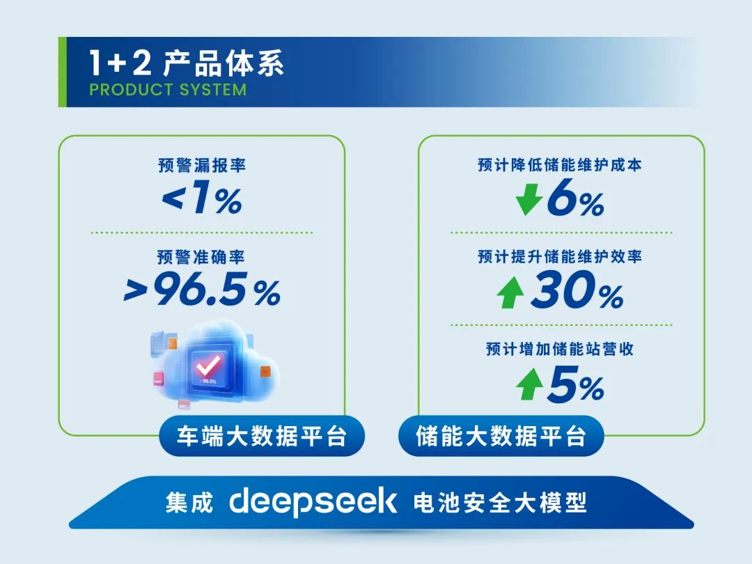 国轩高科电池智能守卫系统Gotion Guard全球首发
