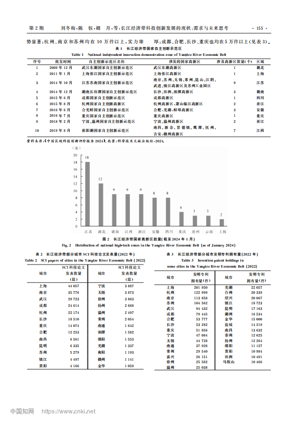长江经济带科技创新发展的现状、需求与未来思考