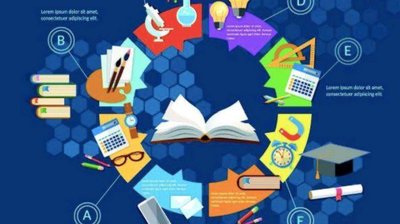 知识密集型产业有哪些？