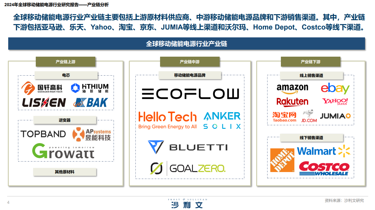 2024年全球移动储能电源行业研究报告
