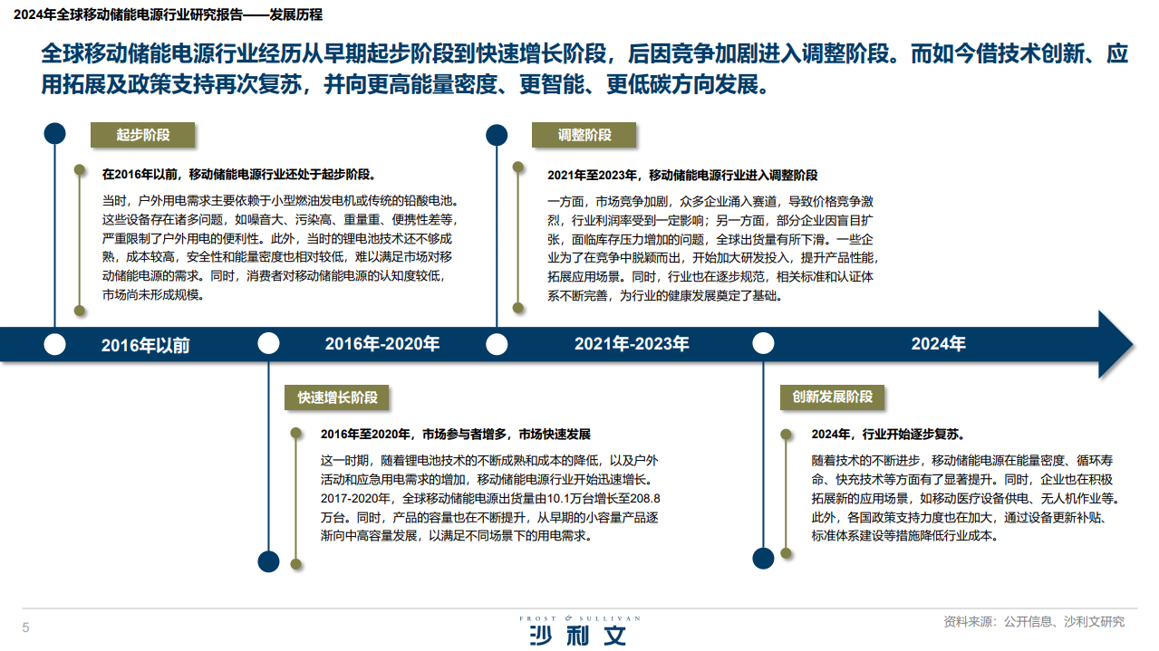 2024年全球移动储能电源行业研究报告