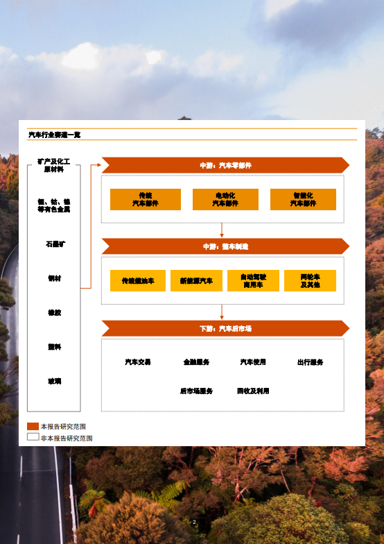 2024年中国汽车行业并购活动回顾及未来展望