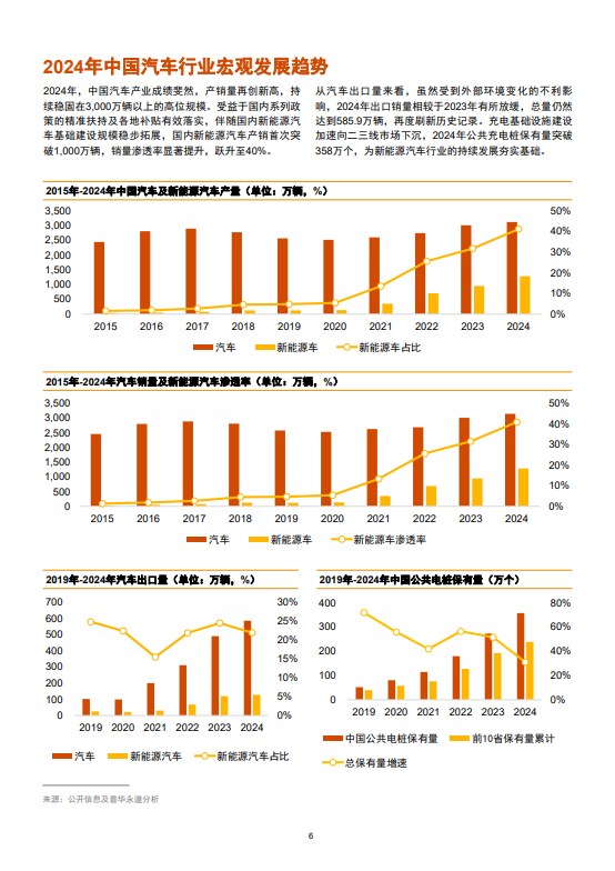 2024年中国汽车行业并购活动回顾及未来展望