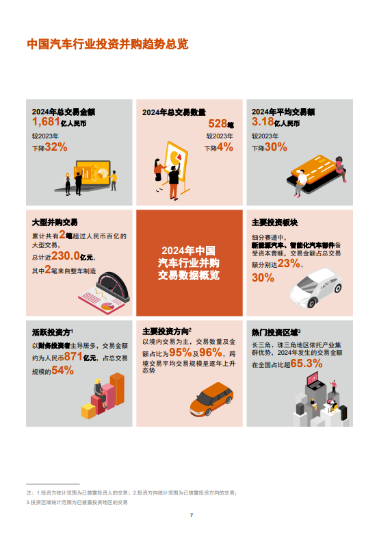 2024年中国汽车行业并购活动回顾及未来展望