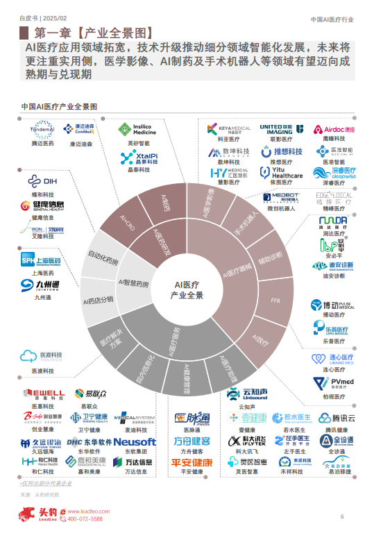 中国AI医疗行业白皮书