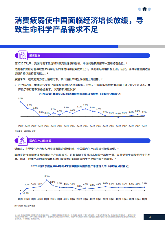 中国生命科学行业概览及未来展望