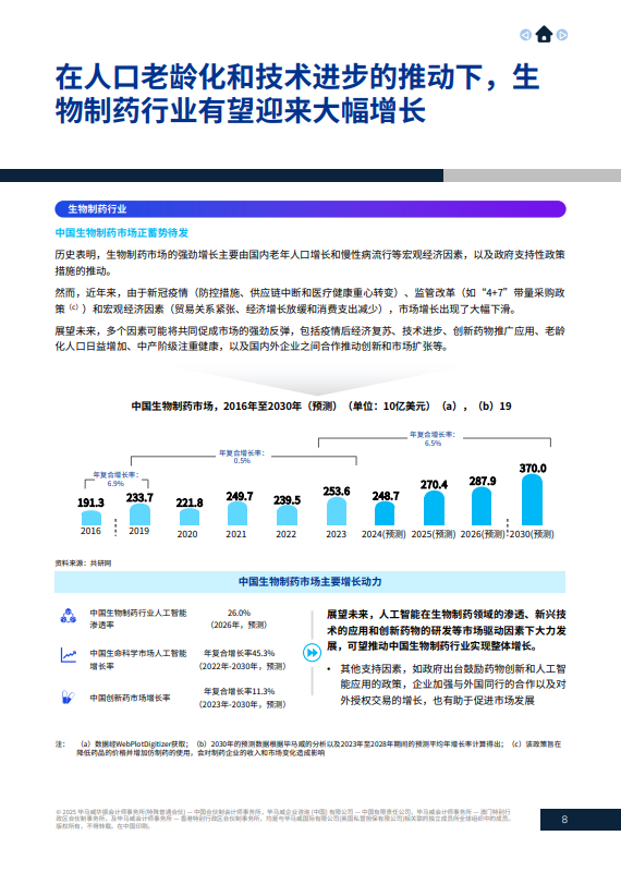 中国生命科学行业概览及未来展望