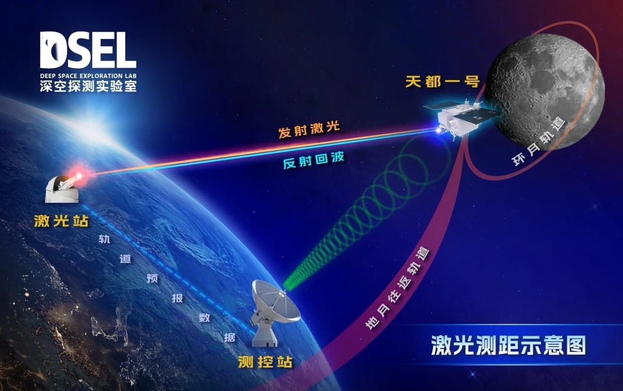 全球首次，我国在白天完成地月空间卫星激光测距