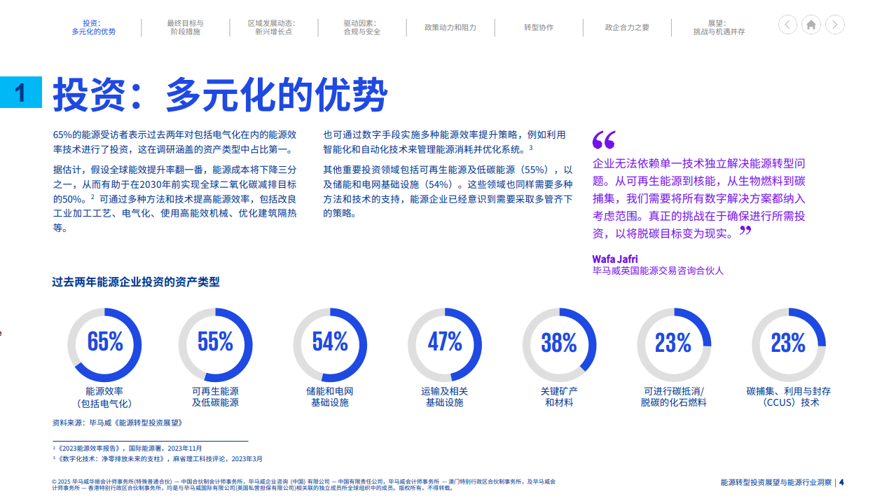 能源转型投资展望与能源行业洞察